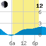 Shell Point tide chart for Friday, May 12, 2023