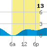 Shell Point tide chart for Saturday, May 13, 2023