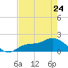 Shell Point tide chart for Wednesday, May 24, 2023
