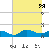 Shell Point tide chart for Monday, May 29, 2023