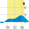 Shell Point tide chart for Monday, May 8, 2023