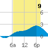Shell Point tide chart for Tuesday, May 9, 2023