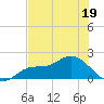 Shell Point tide chart for Monday, June 19, 2023
