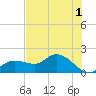 Shell Point tide chart for Thursday, June 1, 2023
