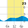 Shell Point tide chart for Friday, June 23, 2023