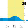 Shell Point tide chart for Thursday, June 29, 2023