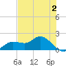 Shell Point tide chart for Friday, June 2, 2023