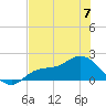 Shell Point tide chart for Wednesday, June 7, 2023