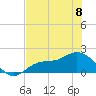 Shell Point tide chart for Thursday, June 8, 2023