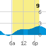 Shell Point tide chart for Friday, June 9, 2023