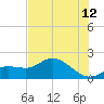 Shell Point tide chart for Wednesday, July 12, 2023