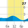 Shell Point tide chart for Thursday, July 27, 2023