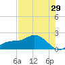 Shell Point tide chart for Saturday, July 29, 2023