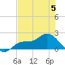 Shell Point tide chart for Wednesday, July 5, 2023