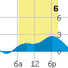 Shell Point tide chart for Thursday, July 6, 2023