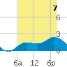 Shell Point tide chart for Friday, July 7, 2023