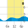 Shell Point tide chart for Saturday, July 8, 2023