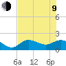 Shell Point tide chart for Sunday, July 9, 2023
