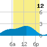 Shell Point tide chart for Saturday, August 12, 2023