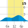 Shell Point tide chart for Tuesday, August 15, 2023