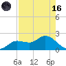 Shell Point tide chart for Wednesday, August 16, 2023