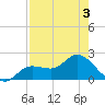 Shell Point tide chart for Thursday, August 3, 2023