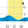 Shell Point tide chart for Tuesday, September 5, 2023