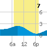 Shell Point tide chart for Thursday, September 7, 2023