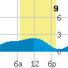 Shell Point tide chart for Saturday, September 9, 2023