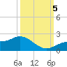 Shell Point tide chart for Thursday, October 5, 2023