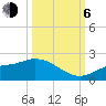Shell Point tide chart for Friday, October 6, 2023