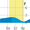 Shell Point tide chart for Saturday, October 7, 2023