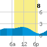 Shell Point tide chart for Sunday, October 8, 2023