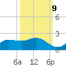 Shell Point tide chart for Monday, October 9, 2023