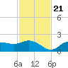 Shell Point tide chart for Tuesday, November 21, 2023