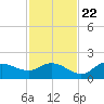Shell Point tide chart for Wednesday, November 22, 2023