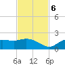 Shell Point tide chart for Monday, November 6, 2023