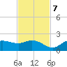 Shell Point tide chart for Tuesday, November 7, 2023