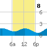 Shell Point tide chart for Wednesday, November 8, 2023