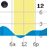 Shell Point tide chart for Tuesday, December 12, 2023