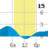 Shell Point tide chart for Friday, December 15, 2023