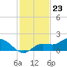 Shell Point tide chart for Saturday, December 23, 2023