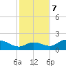 Shell Point tide chart for Thursday, December 7, 2023