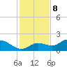 Shell Point tide chart for Friday, December 8, 2023