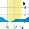 Shell Point tide chart for Saturday, December 9, 2023