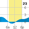 Shell Point tide chart for Tuesday, January 23, 2024