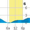Shell Point tide chart for Saturday, January 6, 2024