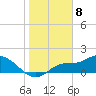 Shell Point tide chart for Monday, January 8, 2024