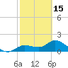 Shell Point tide chart for Thursday, February 15, 2024