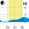 Shell Point tide chart for Friday, February 16, 2024